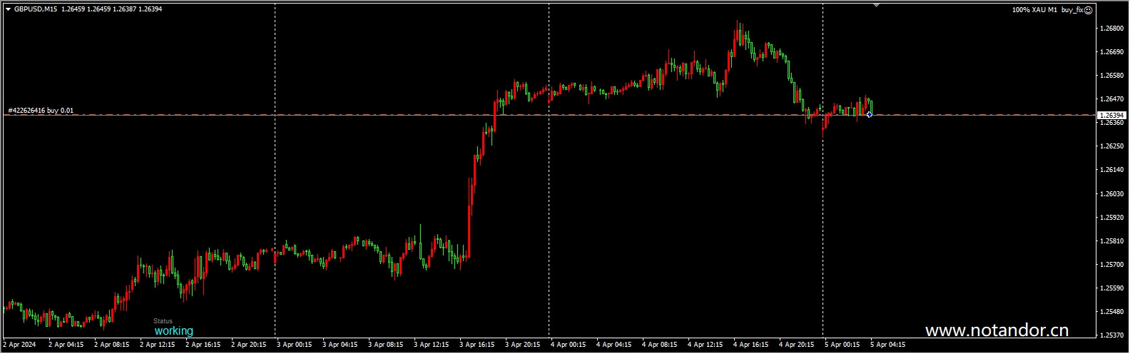 100% XAU M1 buy_sell_fix