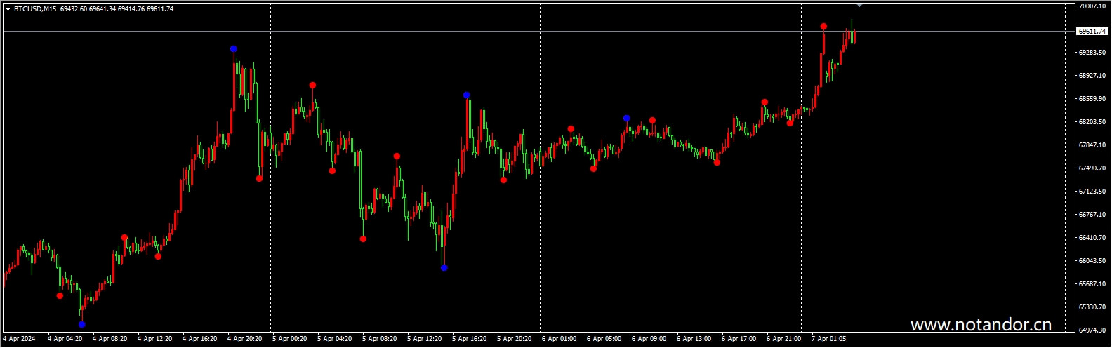 ICT Market Structure