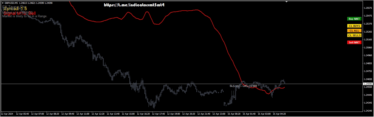 FixScalper_15min only