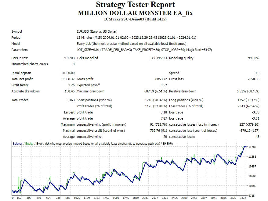 MILLION DOLLAR MONSTER EA[XAUUSD][H1]
