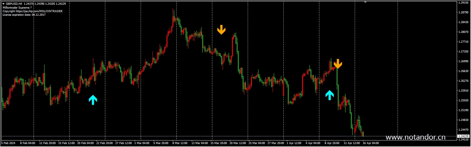 milliontrader supreme_fix