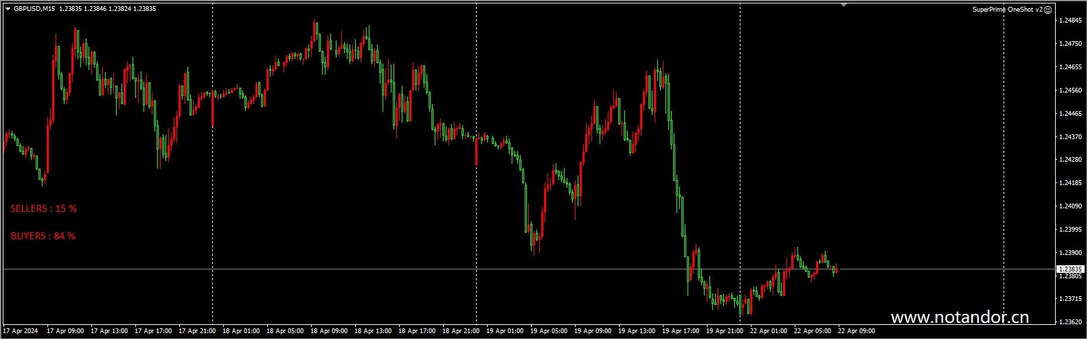 SuperPrime OneShot v2