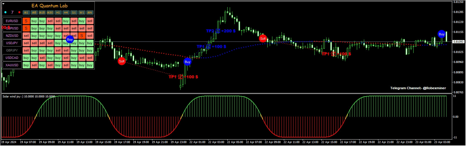 Trend Fix Modified By Yogi