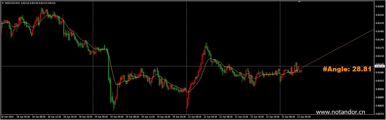 Trend_Angle_fix_fixed