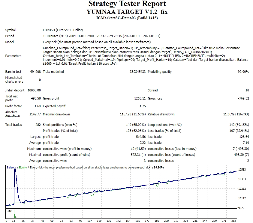 YUMNAA TARGET V1.2_fix