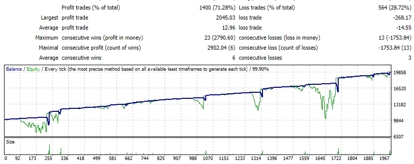 (EA) – Setka v1.54-ADX-IMP MT4 no dll