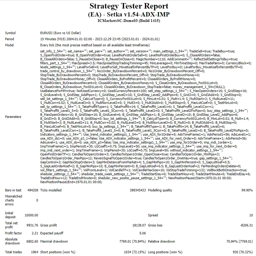 (EA) - Setka v1.54-ADX-IMP MT4 no dll