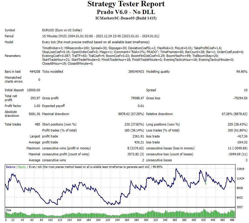 Prado V6.0 – No DLL