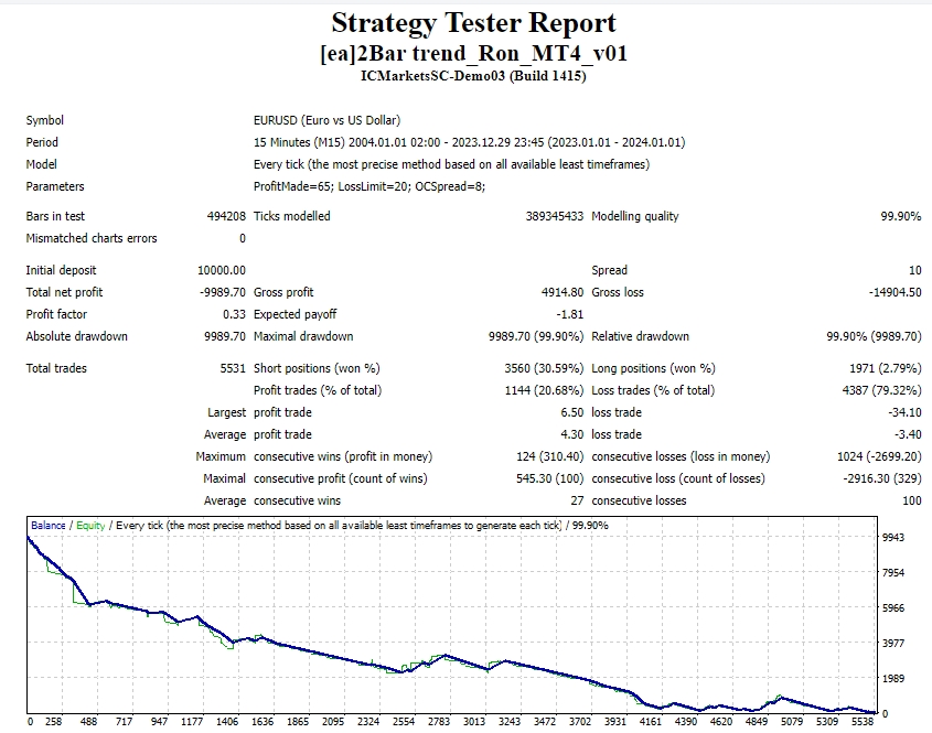 2Bar trend_Ron_MT4_v01