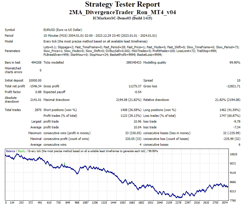 2MA_DivergenceTrader_Ron_MT4_v04