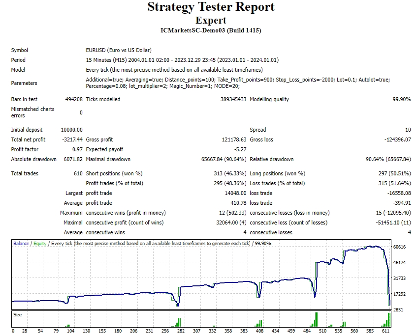 7-Trades-to-a-Million-EA