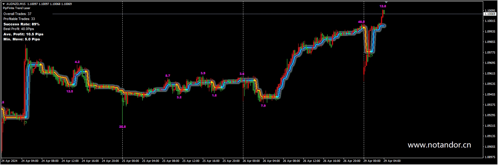 PipFinite Trend Laser_nodll