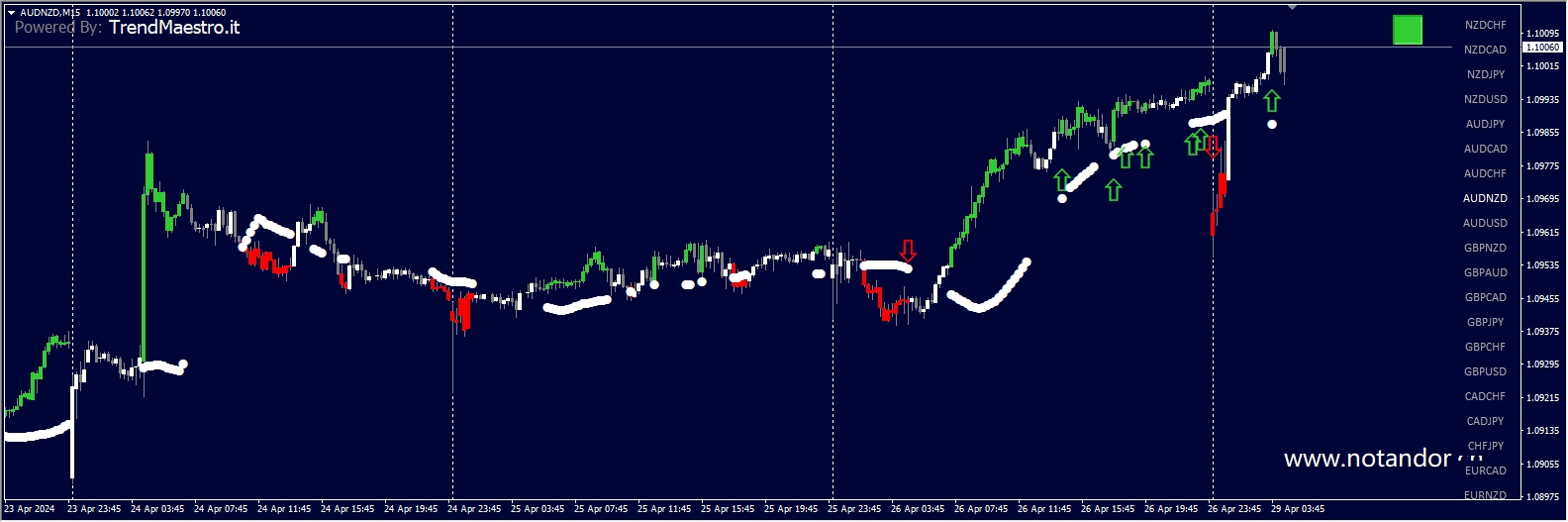TrendMaestro MT4 V2.0_nodll