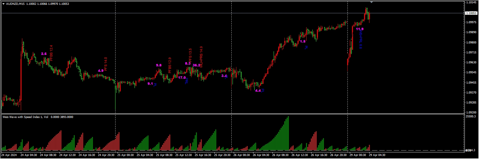 Weis Wave with Alert_nodll