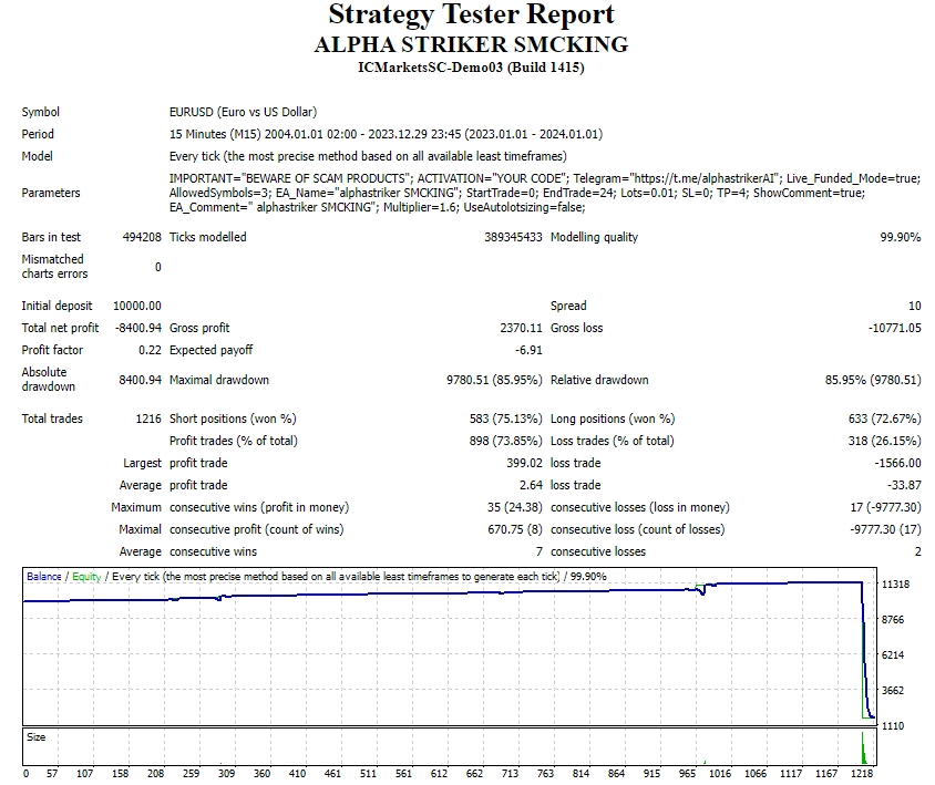 ALPHA STRIKER SMCKING