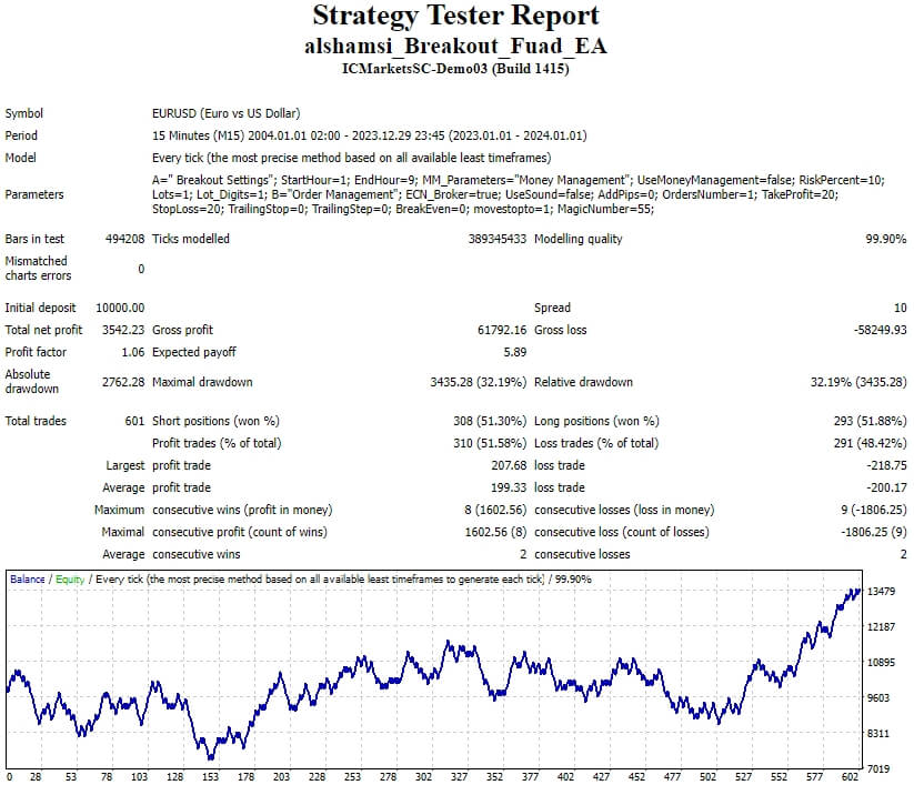 alshamsi_Breakout_Fuad_EA