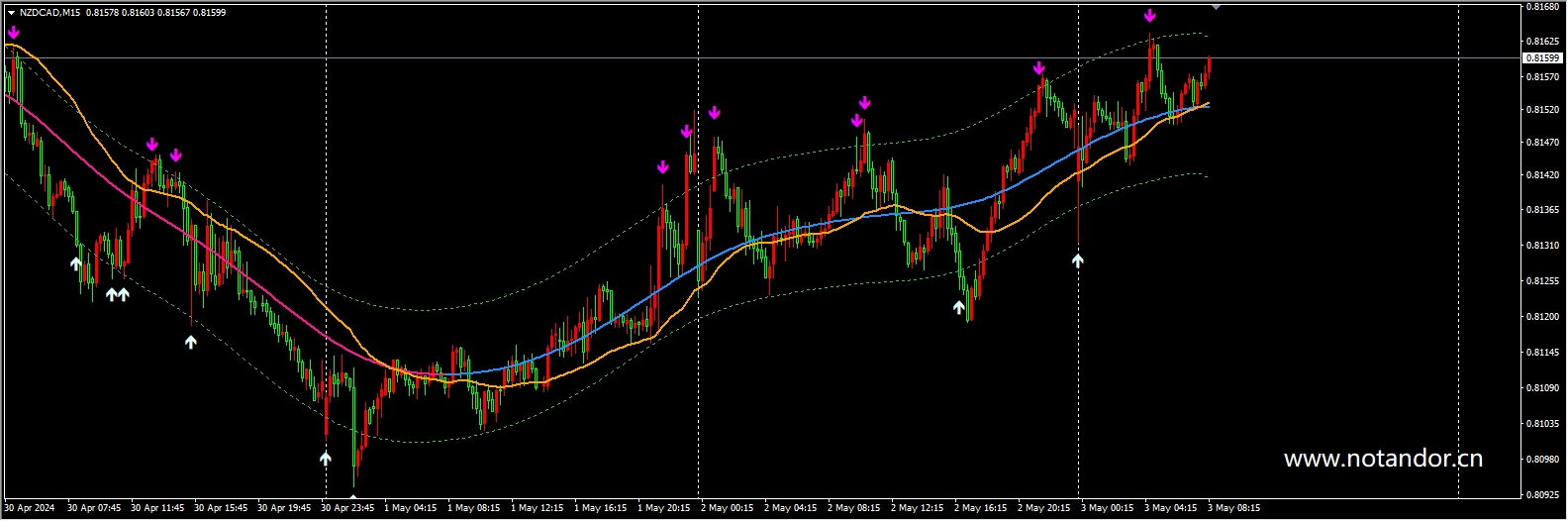 ATR HiLo Channel SMP for EA