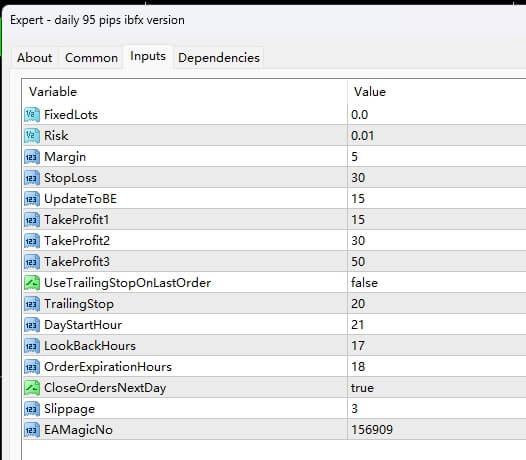 daily 95 pips ibfx version