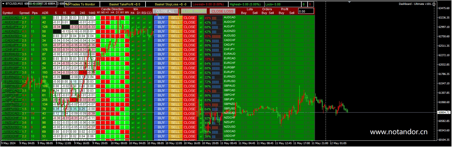 Dashboard – Ultimate v101.