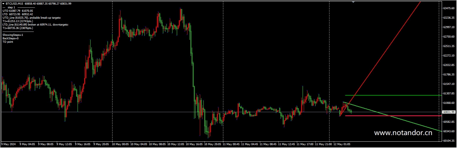 DeMark_Trendline_Trader