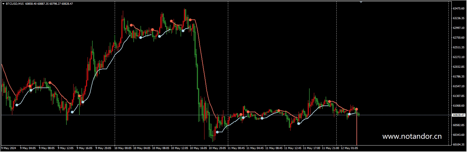 Digital Price Channel MOD