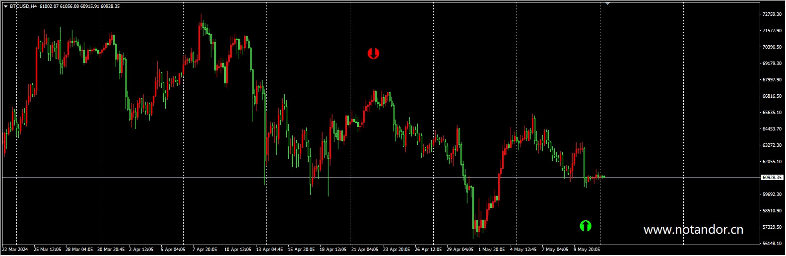 60_SECONDS_BINARY_OPTIONS