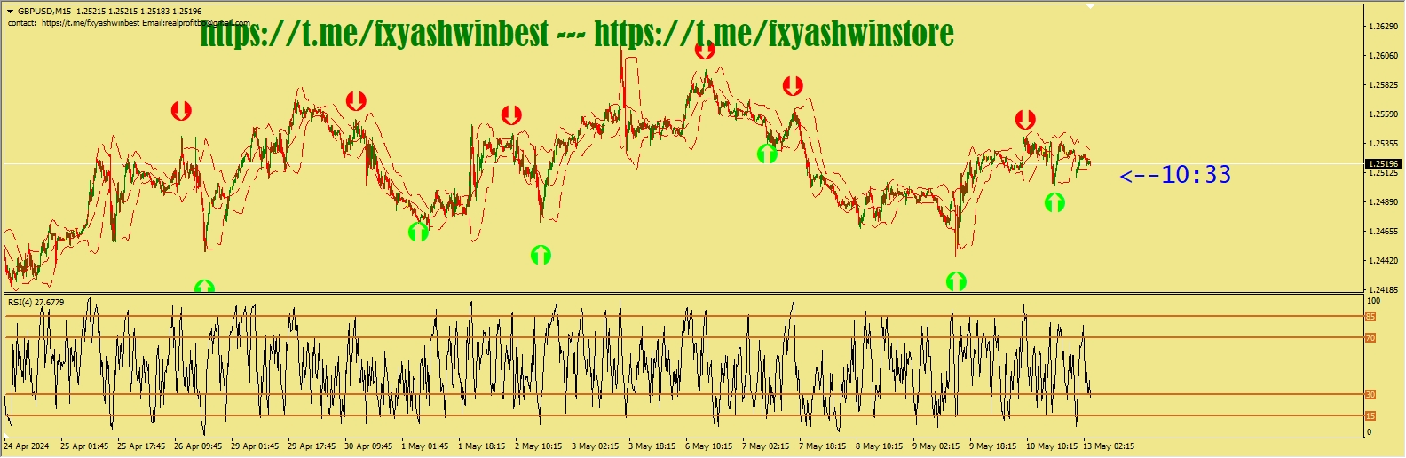 FXYASHWIN_M1 BINARY+FOREX