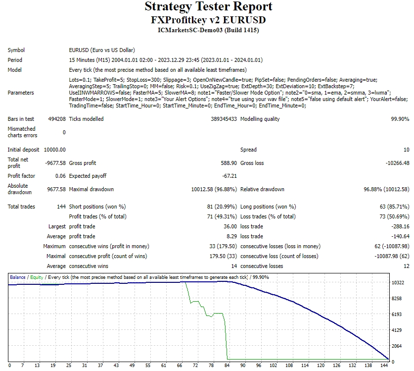 FXProfitkey v2 EURUSD
