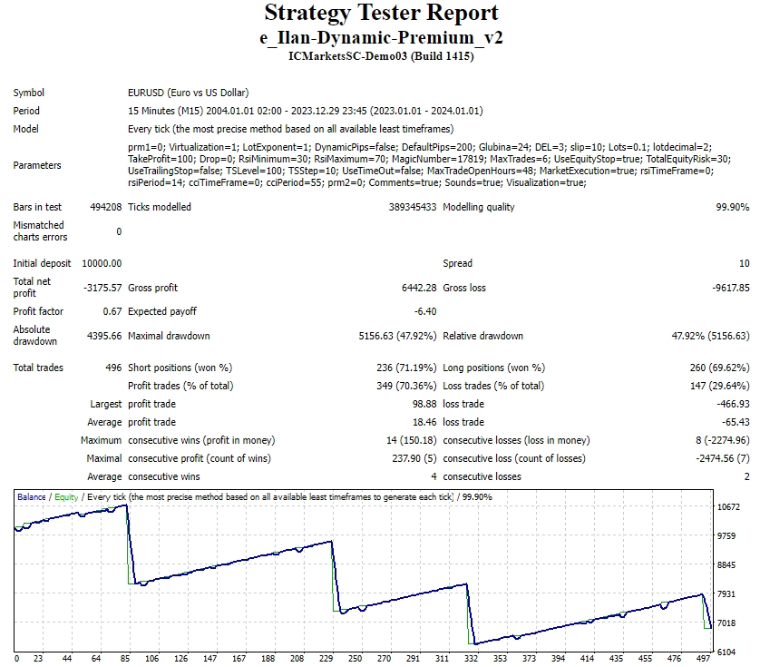 e_Ilan-Dynamic-Premium_v2