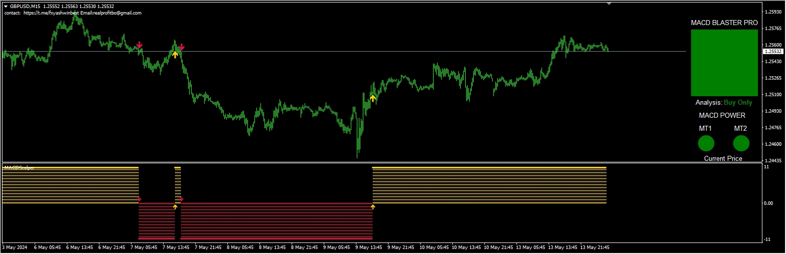 MACD BLASTER PRO