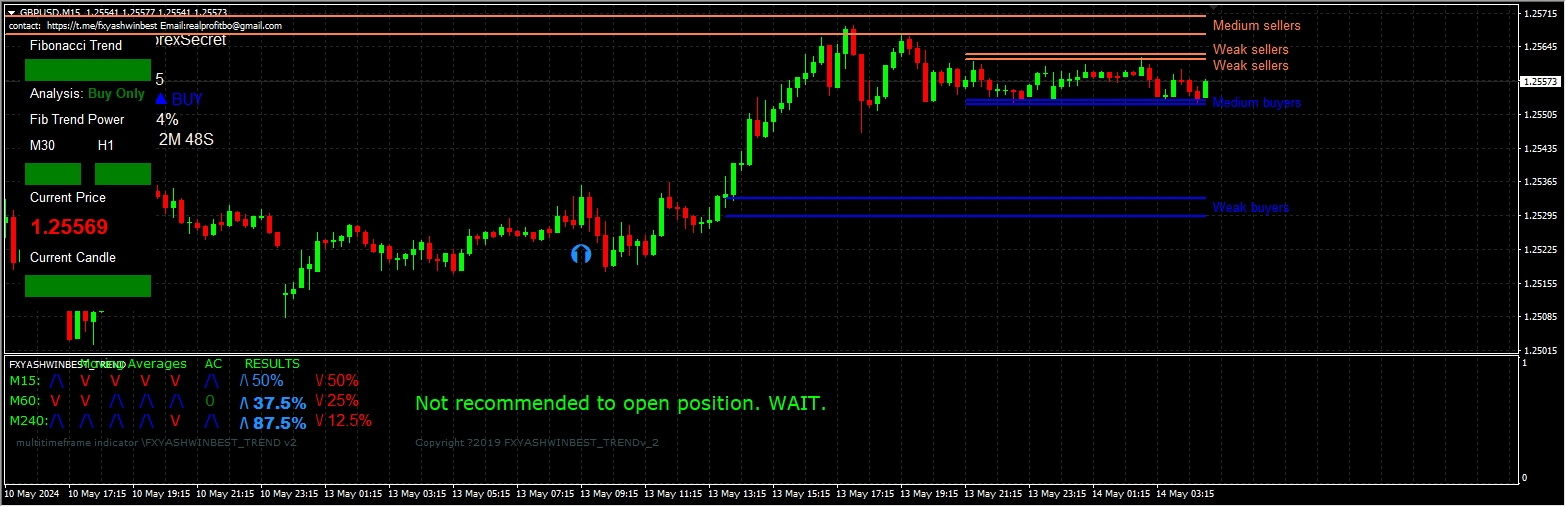 ULTIMATE SIGNAL TOOL