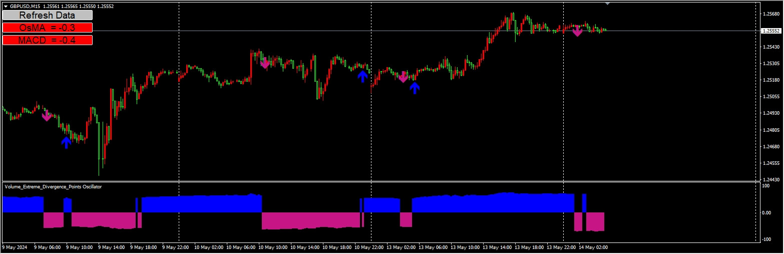Volume_Extreme_Divergence_Points Oscillator
