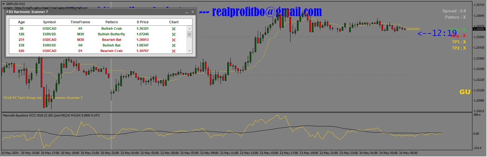 FSO Harmonic Scanner 7