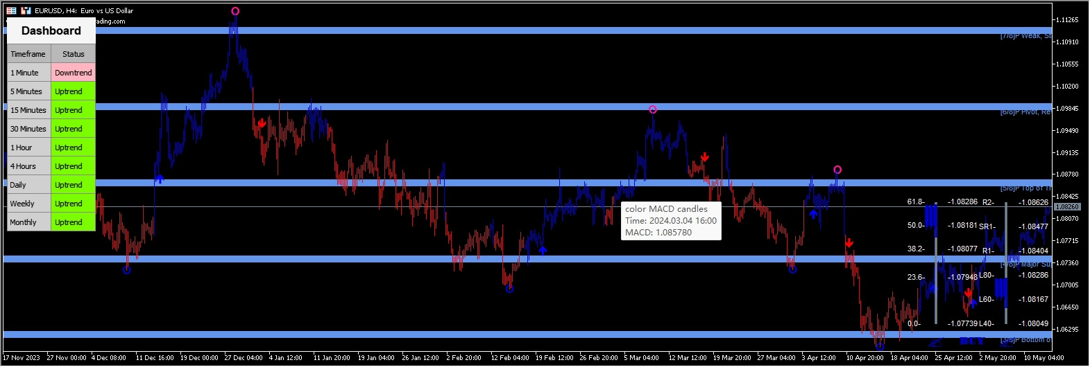 Boom and Crash Indicator System MT5