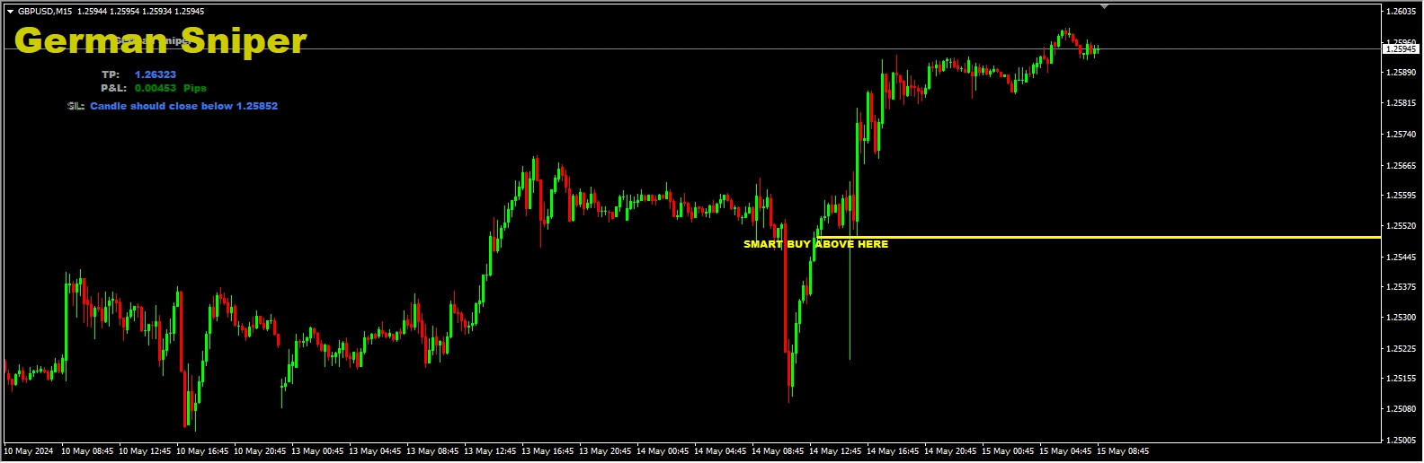 German Sniper Indicator V1