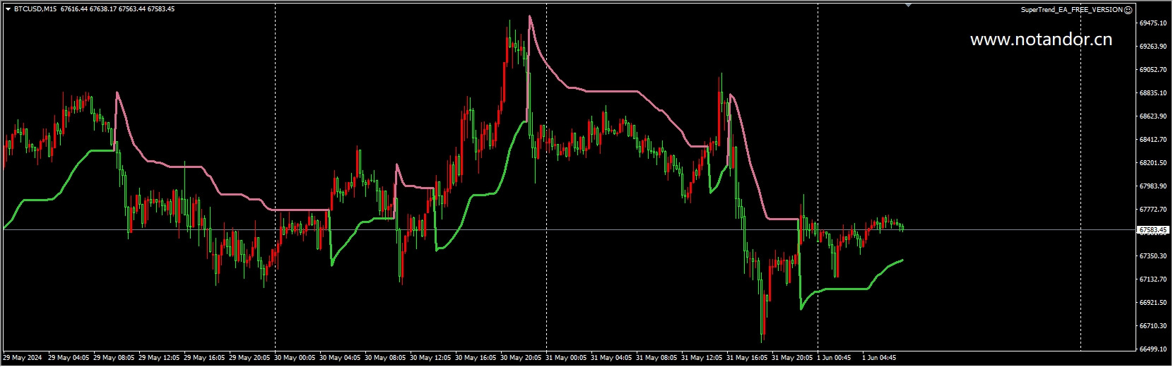 SuperTrend_EA_FREE_VERSION