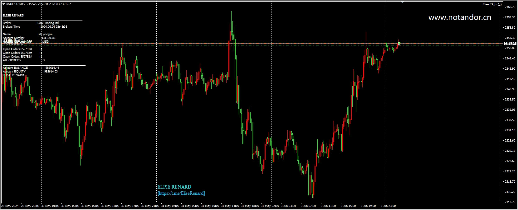 Elise FX_fix - 无广告- 2024-06-04 - Elise FX EA是一个交易机器人（Expert Advisor），设计用于在外汇 市场上进行自动化交易。以下是对Elise FX EA的综合评价： ### 基本信息： - **名称**：Elise FX EA - **类型**： 外汇交易机器人（EA） - **适用平台**：MetaTrader ...