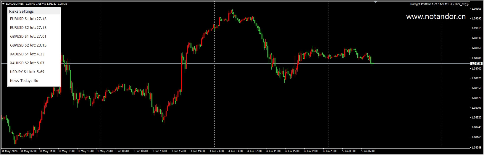 Naragot Portfolio 1.24 1420 M1 USDJPY_fix