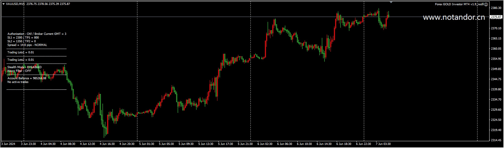 Forex GOLD Investor MT4 v1.9_nodll[XAUUSD]