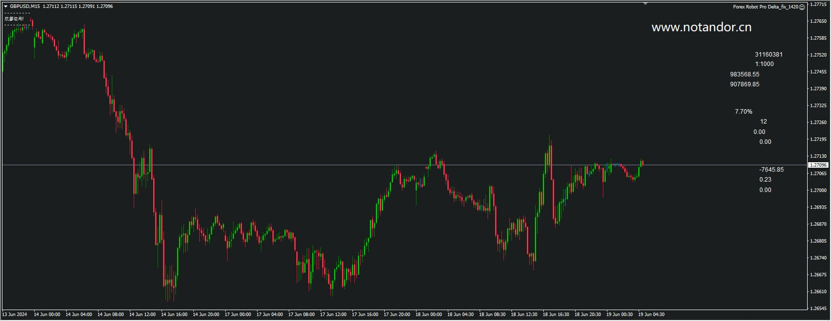 Forex Robot Pro Delta_fix_1420
