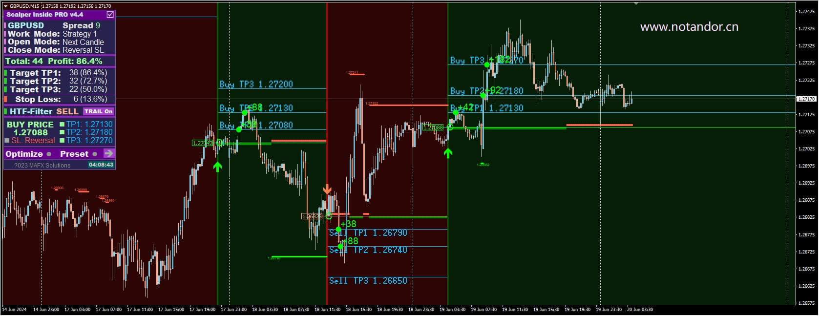 Best Scalping Indicator_Update