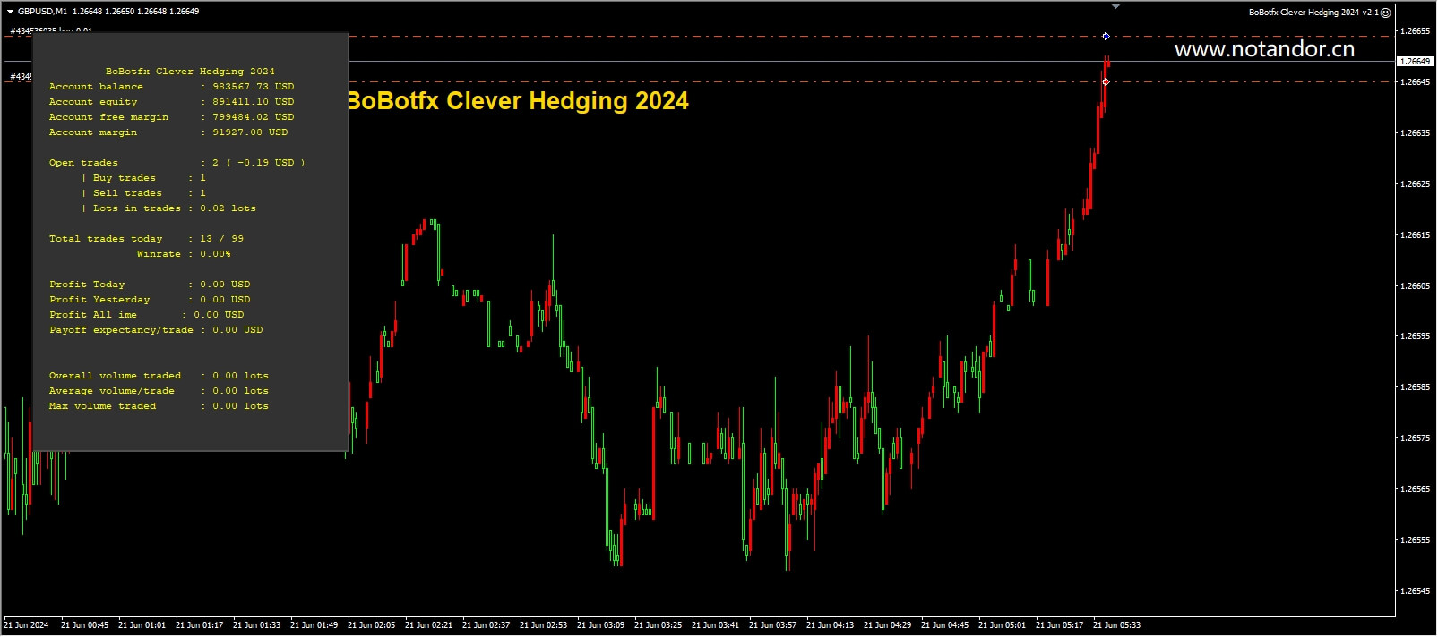 BoBotfx Clever Hedging 2024 v2.1