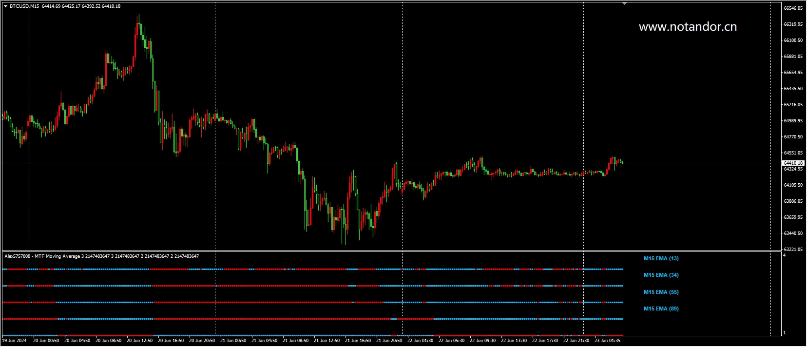 Best_Multi_Moving_Average