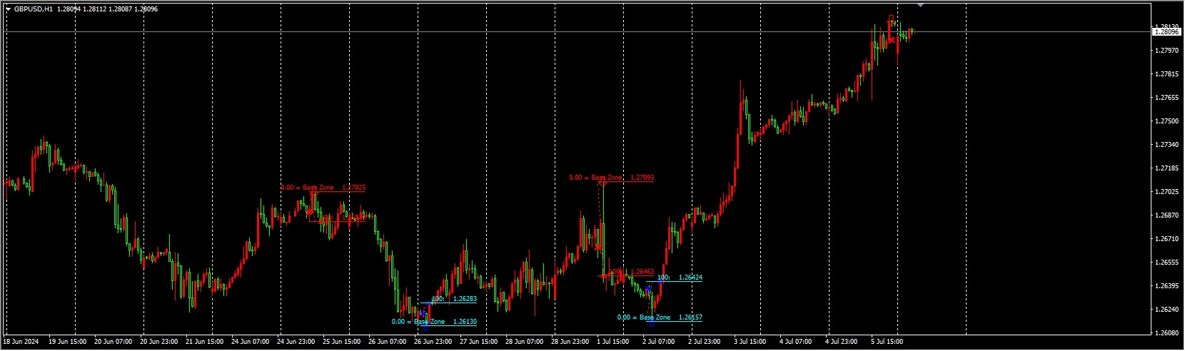 MF Hunter-Indicator v2.2