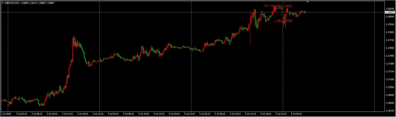MF Hunter-Indicator v2.2