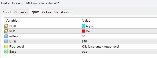 MF Hunter-Indicator v2.2