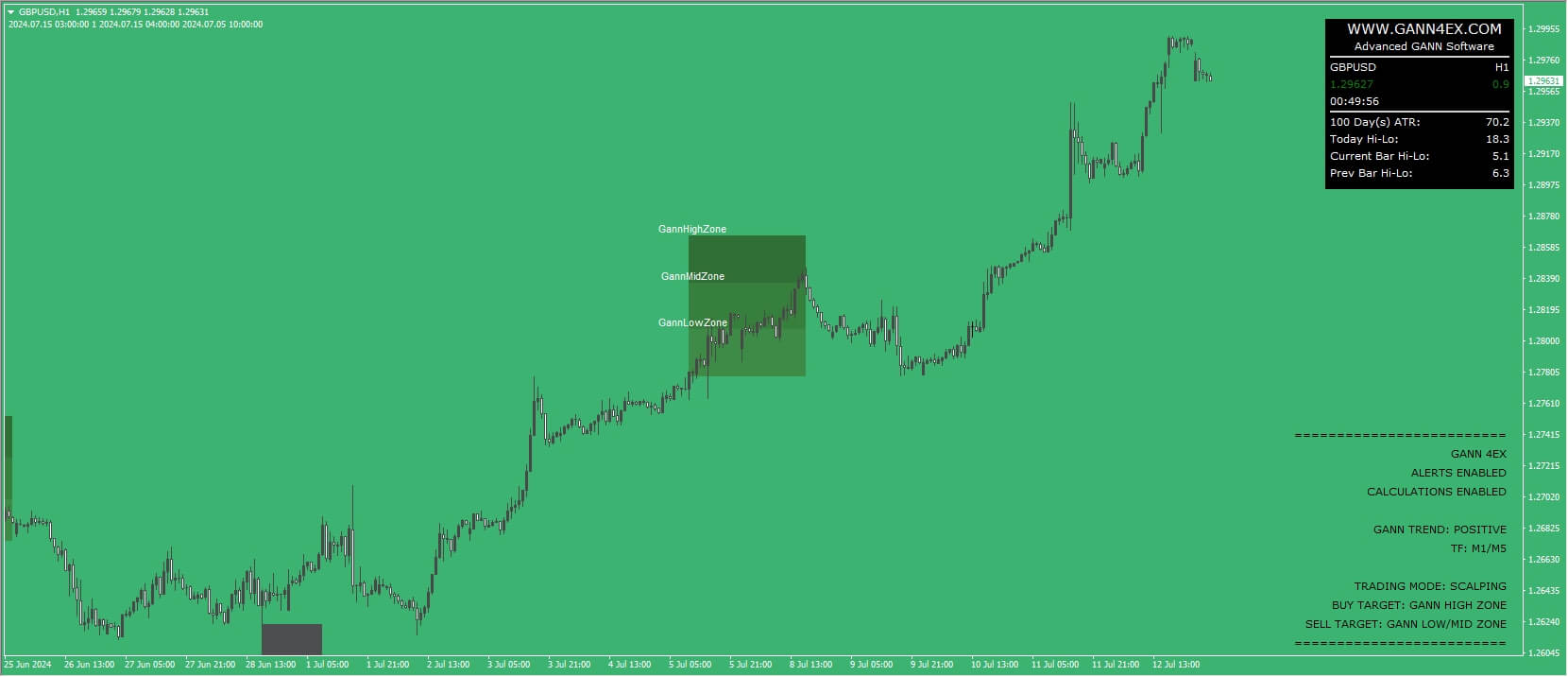 Gann System MT4 1420
