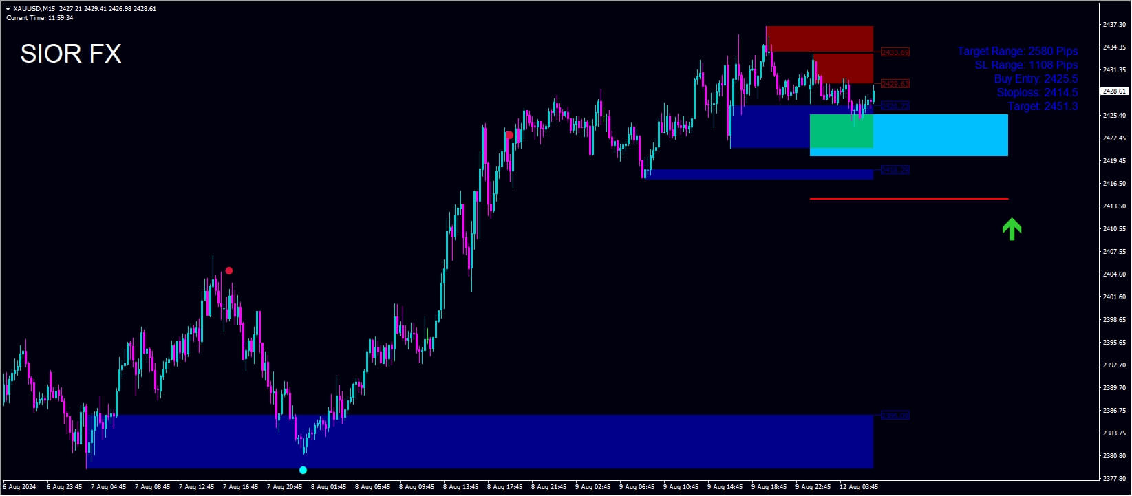 SIOR FX ROSCH TRADING SYSTEM