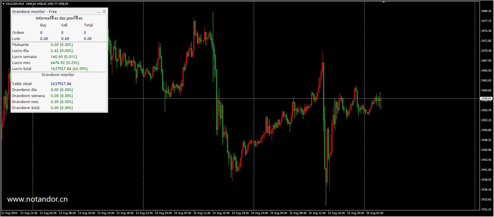drawdown monitor free