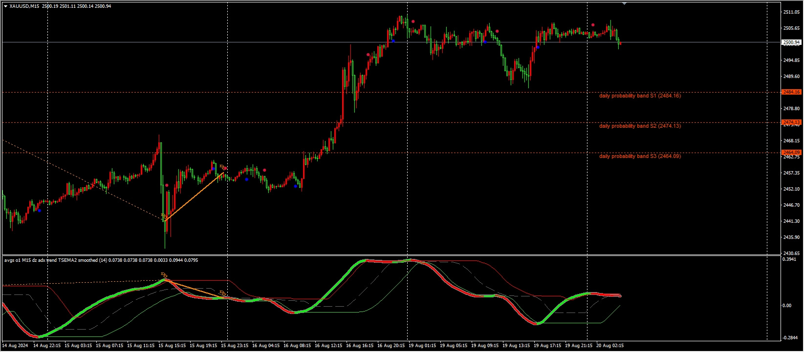 dz adx trend avgs – smoothed (mtf + alerts + arrows + divergence + btn) -  无广告- 2024-08-20 - ## ! dz adx trend avgs - smoothed (mtf + alerts + arrows  + divergence + btn) MT4指标测评! dz adx trend avgs - smoothed是一款专为MetaTrader  4（MT4）平台设计的 ...